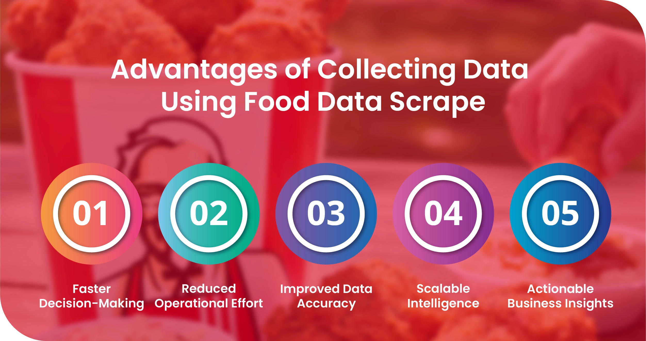 KFC Global Advantages